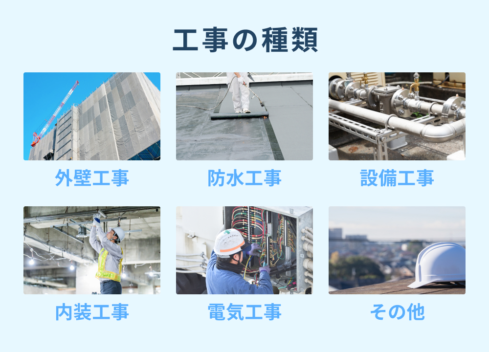 工事の種類